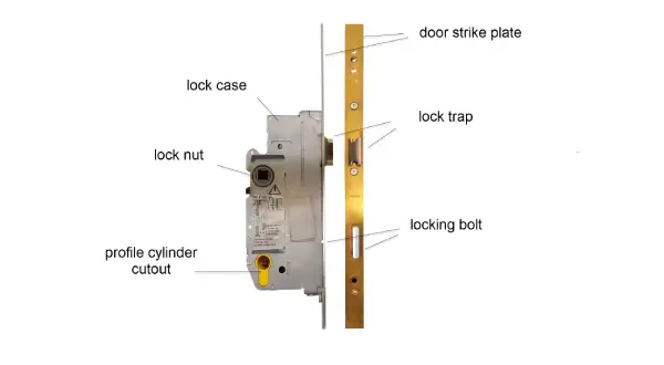Components of a profile cylinder lock from BKS
