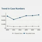 More residential burglaries in Germany again!